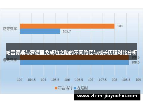 帕雷德斯与罗德里戈成功之路的不同路径与成长历程对比分析 帕雷德斯与罗德里戈成功之路的不同路径与成长历程对比分析