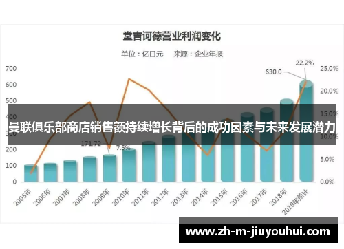 曼联俱乐部商店销售额持续增长背后的成功因素与未来发展潜力 曼联俱乐部商店销售额持续增长背后的成功因素与未来发展潜力