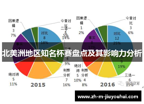 北美洲地区知名杯赛盘点及其影响力分析 北美洲地区知名杯赛盘点及其影响力分析