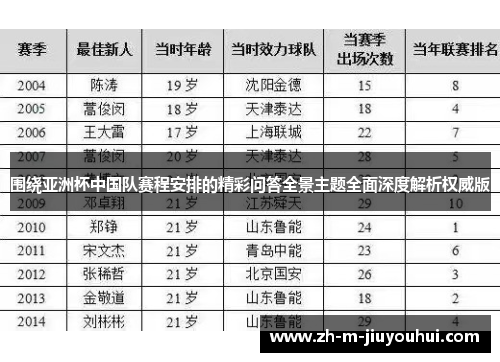 围绕亚洲杯中国队赛程安排的精彩问答全景主题全面深度解析权威版 围绕亚洲杯中国队赛程安排的精彩问答全景主题全面深度解析权威版