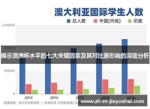 揭示澳洲杯水平的七大关键因素及其对比赛影响的深度分析 揭示澳洲杯水平的七大关键因素及其对比赛影响的深度分析