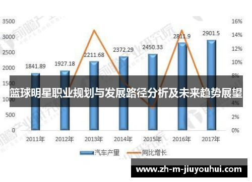 篮球明星职业规划与发展路径分析及未来趋势展望 篮球明星职业规划与发展路径分析及未来趋势展望