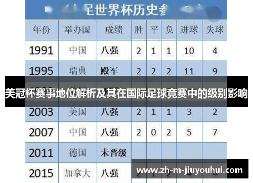 美冠杯赛事地位解析及其在国际足球竞赛中的级别影响 美冠杯赛事地位解析及其在国际足球竞赛中的级别影响