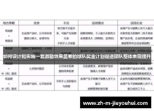 如何设计和实施一套激励效果显著的球队奖金计划促进团队整体表现提升