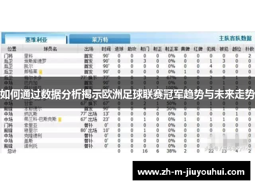如何通过数据分析揭示欧洲足球联赛冠军趋势与未来走势