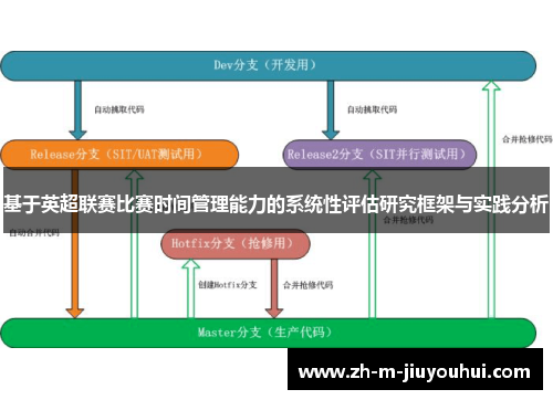 基于英超联赛比赛时间管理能力的系统性评估研究框架与实践分析