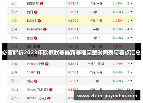 必看解析2023年欧冠联赛最新赛程完整时间表与看点汇总 必看解析2023年欧冠联赛最新赛程完整时间表与看点汇总