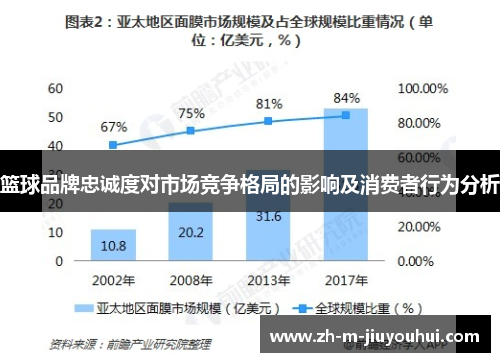 篮球品牌忠诚度对市场竞争格局的影响及消费者行为分析