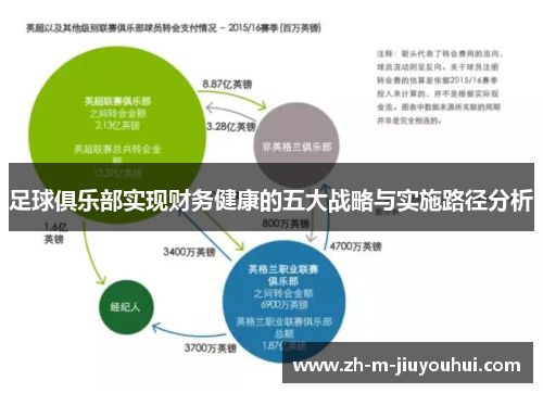 足球俱乐部实现财务健康的五大战略与实施路径分析
