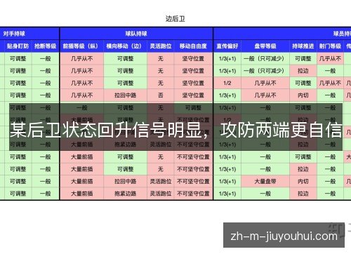 某后卫状态回升信号明显，攻防两端更自信